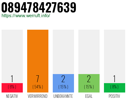 Rufnummer 089478427639 Telefonnummer 089478427639