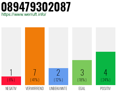 Rufnummer 089479302087 Telefonnummer 089479302087