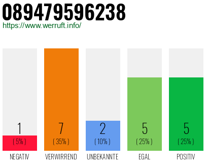 Rufnummer 089479596238 Telefonnummer 089479596238