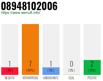 Rufnummer 08948102006 Telefonnummer 08948102006