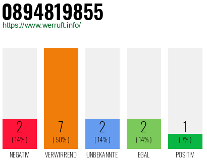 Rufnummer 0894819855 Telefonnummer 0894819855