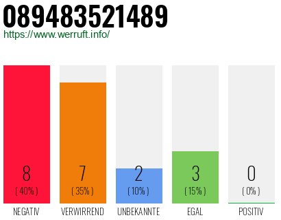 Rufnummer 089483521489 Telefonnummer 089483521489