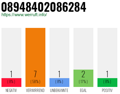 Rufnummer 08948402086284 Telefonnummer 08948402086284