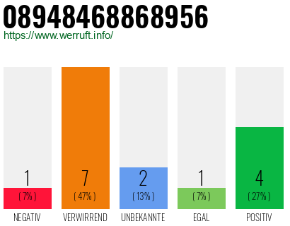Rufnummer 08948468868956 Telefonnummer 08948468868956