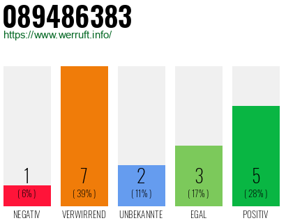 Rufnummer 089486383 Telefonnummer 089486383