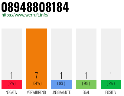 Rufnummer 08948808184 Telefonnummer 08948808184