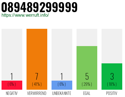 Rufnummer 089489299999 Telefonnummer 089489299999
