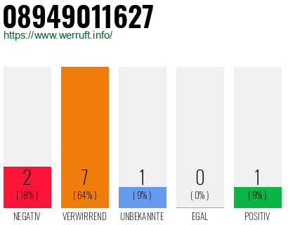 Rufnummer 08949011627 Telefonnummer 08949011627