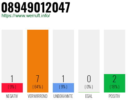 Rufnummer 08949012047 Telefonnummer 08949012047