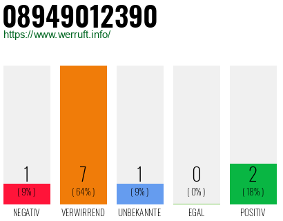 Rufnummer 08949012390 Telefonnummer 08949012390