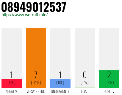 Rufnummer 08949012537 Telefonnummer 08949012537