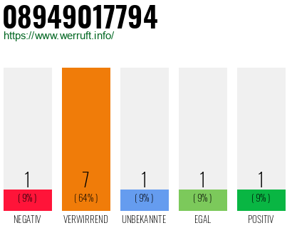 Rufnummer 08949017794 Telefonnummer 08949017794
