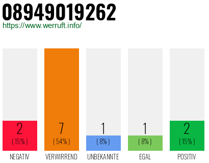 Rufnummer 08949019262 Telefonnummer 08949019262