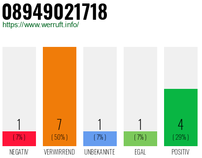 Rufnummer 08949021718 Telefonnummer 08949021718
