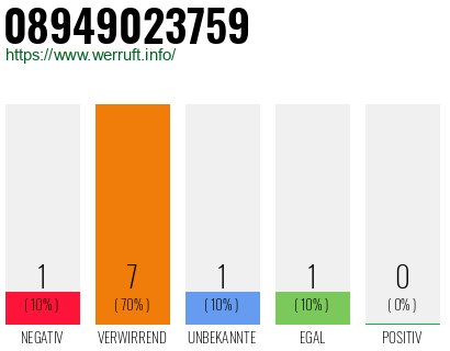 Rufnummer 08949023759 Telefonnummer 08949023759