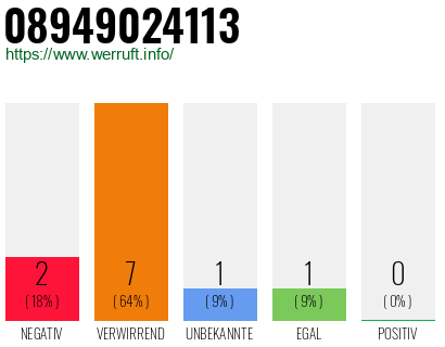 Rufnummer 08949024113 Telefonnummer 08949024113