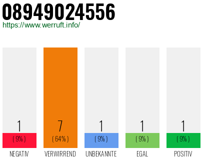 Rufnummer 08949024556 Telefonnummer 08949024556