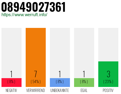 Rufnummer 08949027361 Telefonnummer 08949027361