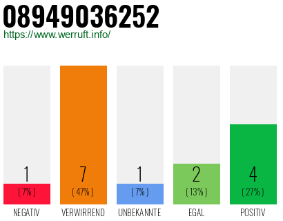 Rufnummer 08949036252 Telefonnummer 08949036252