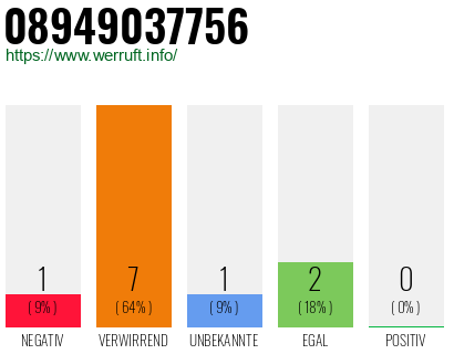 Rufnummer 08949037756 Telefonnummer 08949037756