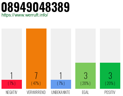 Rufnummer 08949048389 Telefonnummer 08949048389