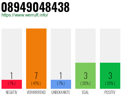 Rufnummer 08949048438 Telefonnummer 08949048438