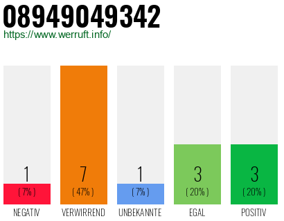 Rufnummer 08949049342 Telefonnummer 08949049342