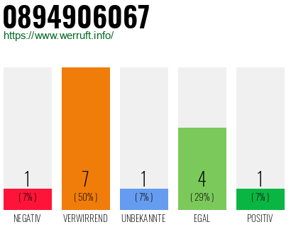 Rufnummer 0894906067 Telefonnummer 0894906067