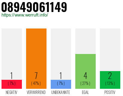 Rufnummer 08949061149 Telefonnummer 08949061149