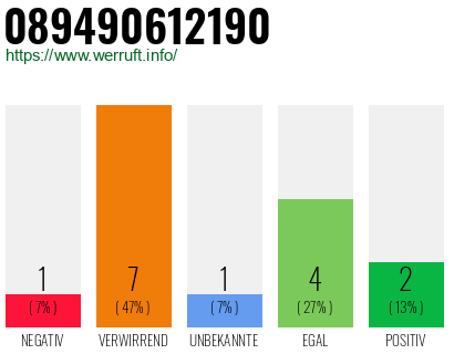 Rufnummer 089490612190 Telefonnummer 089490612190