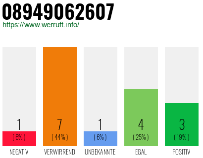 Rufnummer 08949062607 Telefonnummer 08949062607