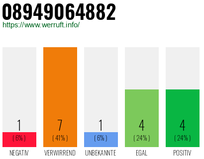 Rufnummer 08949064882 Telefonnummer 08949064882