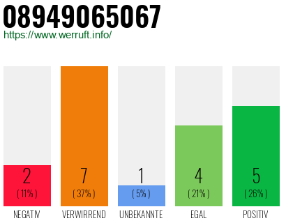 Rufnummer 08949065067 Telefonnummer 08949065067