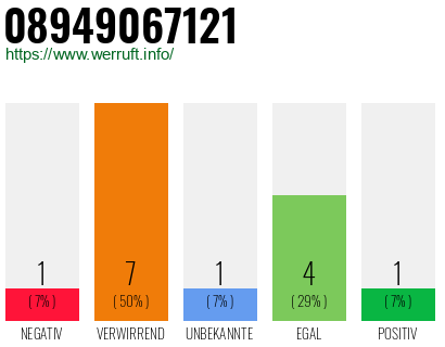 Rufnummer 08949067121 Telefonnummer 08949067121