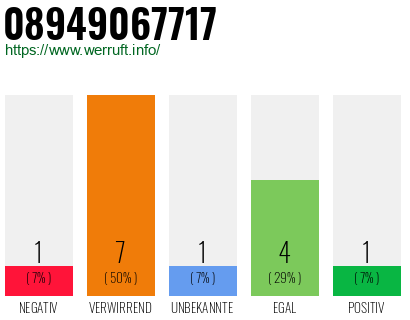 Rufnummer 08949067717 Telefonnummer 08949067717