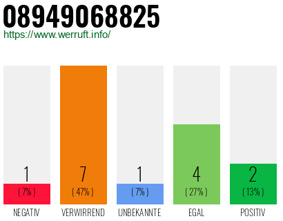 Rufnummer 08949068825 Telefonnummer 08949068825