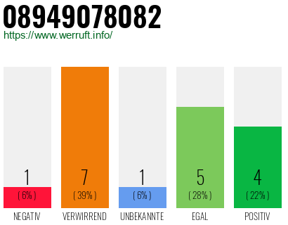 Rufnummer 08949078082 Telefonnummer 08949078082