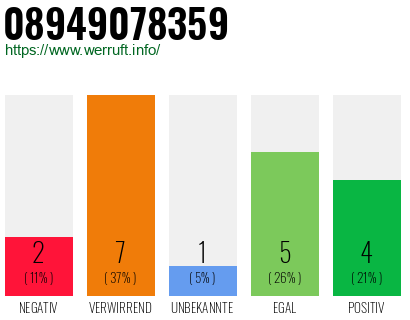 Rufnummer 08949078359 Telefonnummer 08949078359