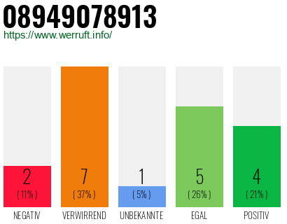 Rufnummer 08949078913 Telefonnummer 08949078913