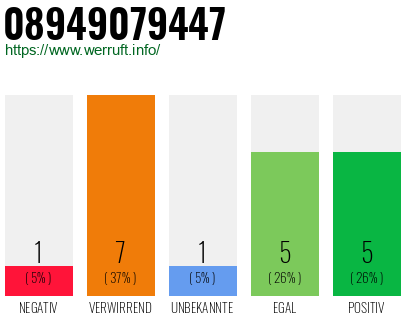 Rufnummer 08949079447 Telefonnummer 08949079447