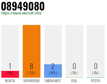 Rufnummer 08949080 Telefonnummer 08949080