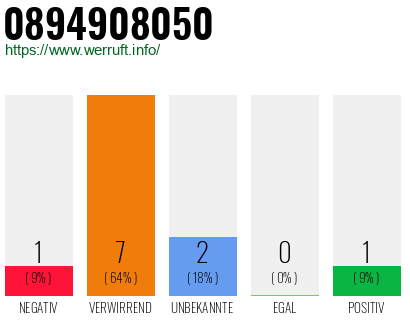 Rufnummer 0894908050 Telefonnummer 0894908050