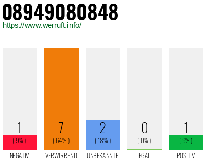 Rufnummer 08949080848 Telefonnummer 08949080848