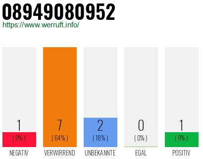 Rufnummer 08949080952 Telefonnummer 08949080952