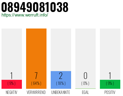 Rufnummer 08949081038 Telefonnummer 08949081038