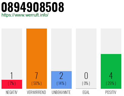 Rufnummer 0894908508 Telefonnummer 0894908508