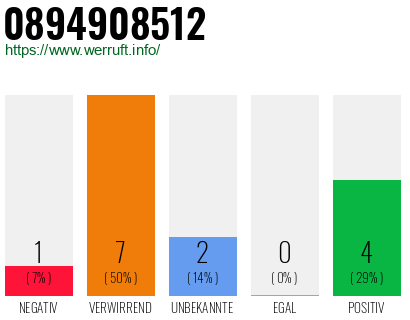 Rufnummer 0894908512 Telefonnummer 0894908512
