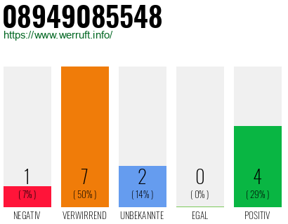 Rufnummer 08949085548 Telefonnummer 08949085548