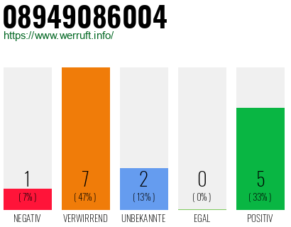 Rufnummer 08949086004 Telefonnummer 08949086004