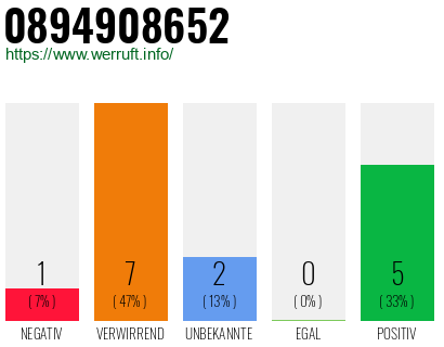 Rufnummer 0894908652 Telefonnummer 0894908652